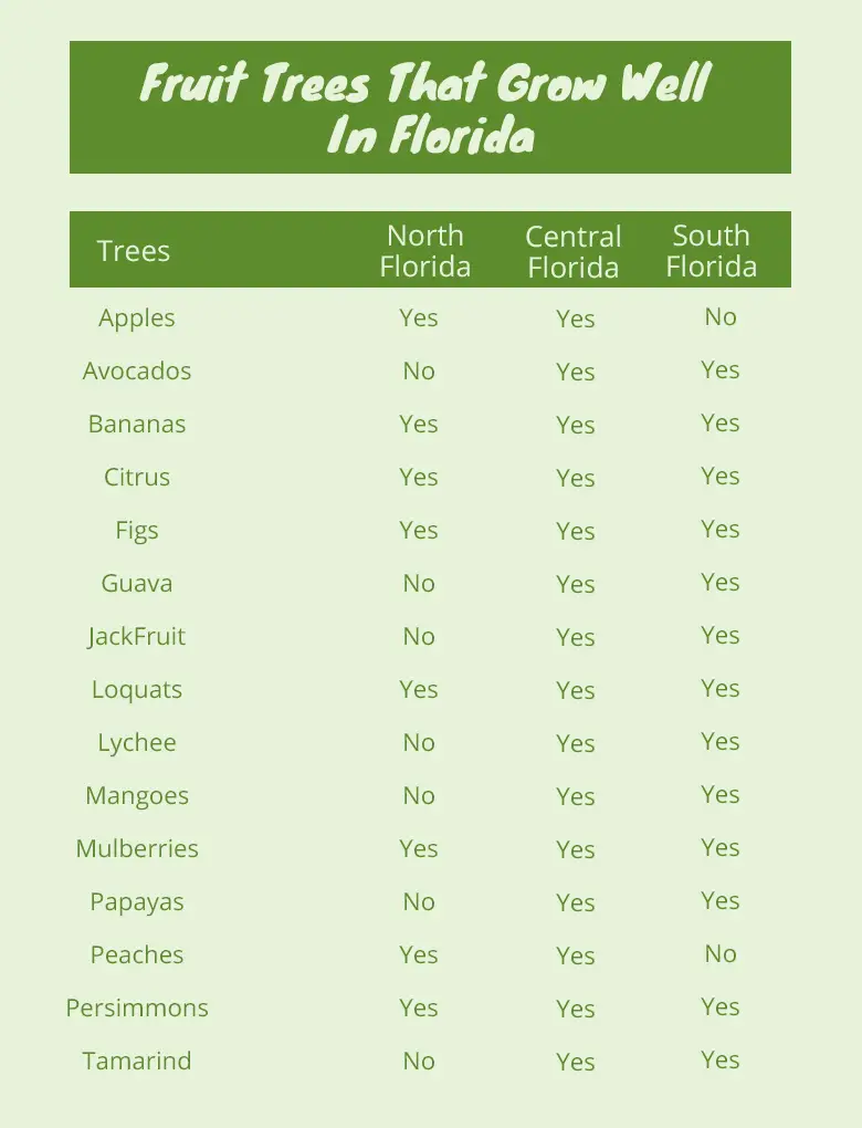 Fruit Tree Height Chart